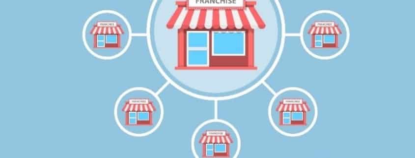 Corporate vs Franchise Guarantee